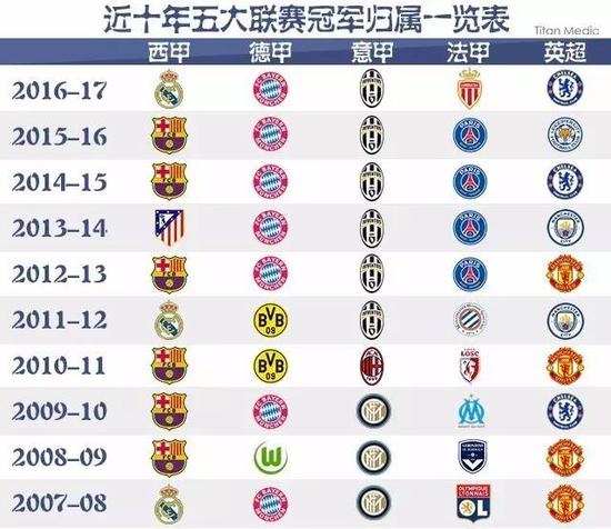 为他们在竞